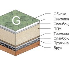 Диван Версаль прямой в Нижневартовске - nizhnevartovsk.mebel24.online | фото 4