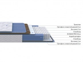 PROxSON Матрас Active Comfort M (Ткань Трикотаж Эко) 80x200 в Нижневартовске - nizhnevartovsk.mebel24.online | фото 2