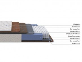 PROxSON Матрас Balance Double F (Ткань Синтетический жаккард) 140x200 в Нижневартовске - nizhnevartovsk.mebel24.online | фото 2