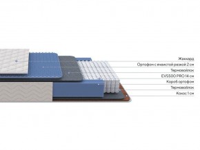 PROxSON Матрас Balance Duo M/S (Ткань Синтетический жаккард) 80x190 в Нижневартовске - nizhnevartovsk.mebel24.online | фото 2