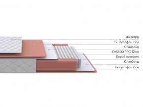 PROxSON Матрас Base M (Ткань Синтетический жаккард) 140x200 в Нижневартовске - nizhnevartovsk.mebel24.online | фото 3