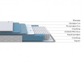 PROxSON Матрас FIRST 500 Flat M (Ткань Синтетический жаккард) 120x190 в Нижневартовске - nizhnevartovsk.mebel24.online | фото 2