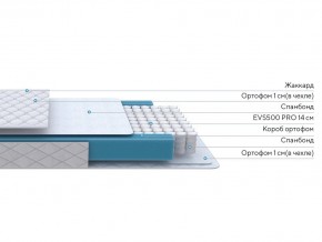 PROxSON Матрас FIRST M (Синтетический жаккард) 120x200 в Нижневартовске - nizhnevartovsk.mebel24.online | фото 2