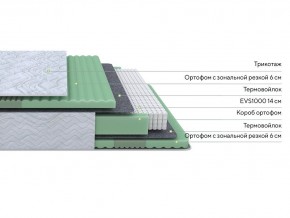 PROxSON Матрас Green Comfort M (Tricotage Dream) 120x190 в Нижневартовске - nizhnevartovsk.mebel24.online | фото 2