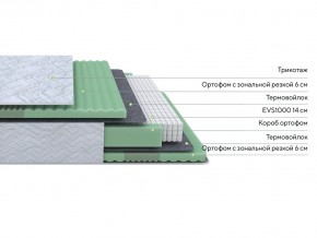 PROxSON Матрас Green Comfort M (Tricotage Dream) 160x195 в Нижневартовске - nizhnevartovsk.mebel24.online | фото 2