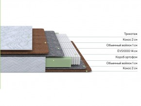 PROxSON Матрас Green F (Tricotage Dream) 200x190 в Нижневартовске - nizhnevartovsk.mebel24.online | фото 2