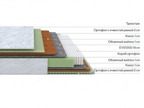 PROxSON Матрас Green M (Tricotage Dream) 120x190 в Нижневартовске - nizhnevartovsk.mebel24.online | фото 2