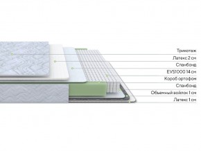 PROxSON Матрас Green S (Tricotage Dream) 120x210 в Нижневартовске - nizhnevartovsk.mebel24.online | фото 2