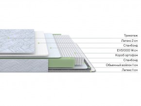 PROxSON Матрас Green S (Tricotage Dream) 180x190 в Нижневартовске - nizhnevartovsk.mebel24.online | фото 2