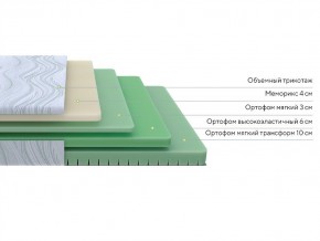 PROxSON Матрас Motion Memo Flex S (Motion Dream) 200x200 в Нижневартовске - nizhnevartovsk.mebel24.online | фото 2