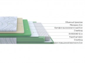 PROxSON Матрас Motion Memo M (Motion Dream) 80x200 в Нижневартовске - nizhnevartovsk.mebel24.online | фото 14